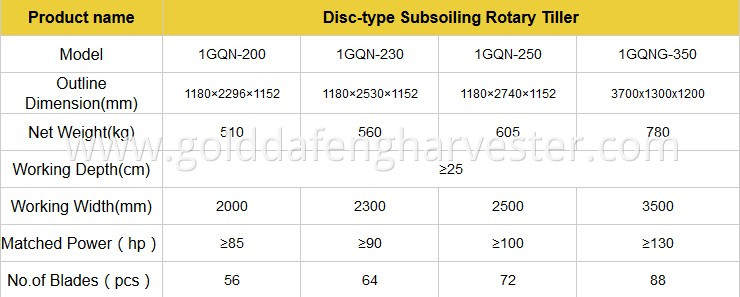 disc type subsoiling rotary tiller parameters